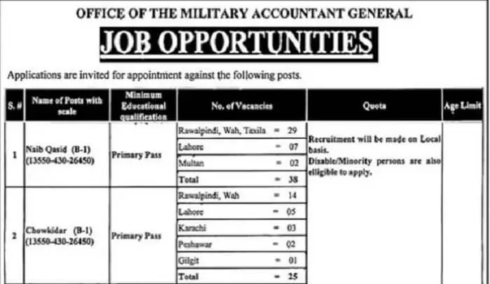 Military Accountant General Office Jobs 2023