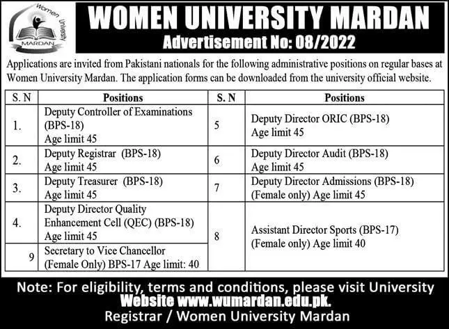 Women University Mardan Jobs 2023