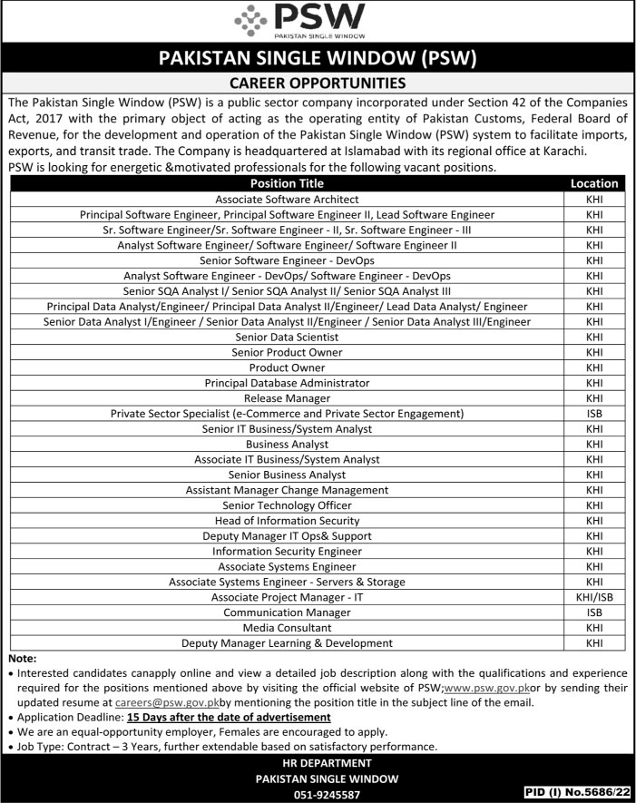 Pakistan Single Window PSW Jobs 2023 Apply Online