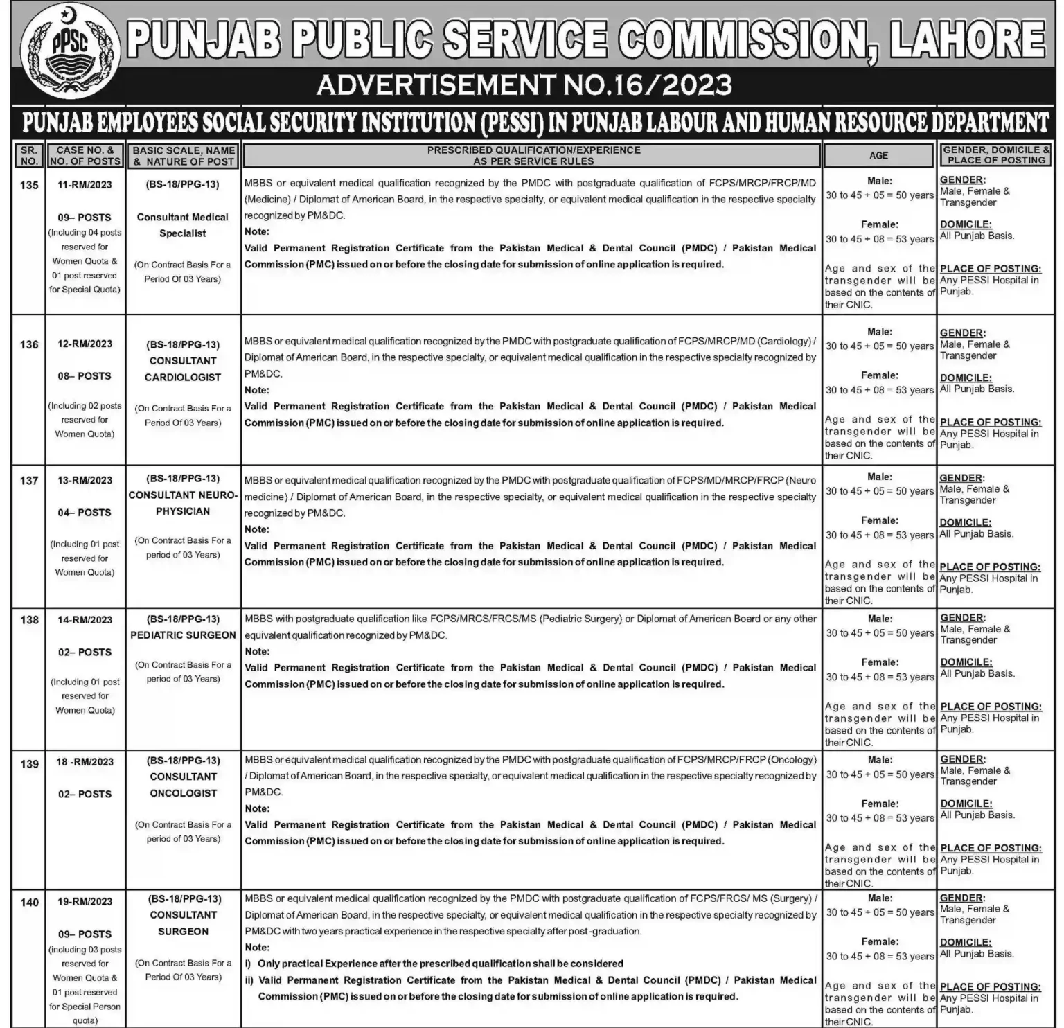 Punjab Public Service Commission Jobs Advertisement No. 16/2023